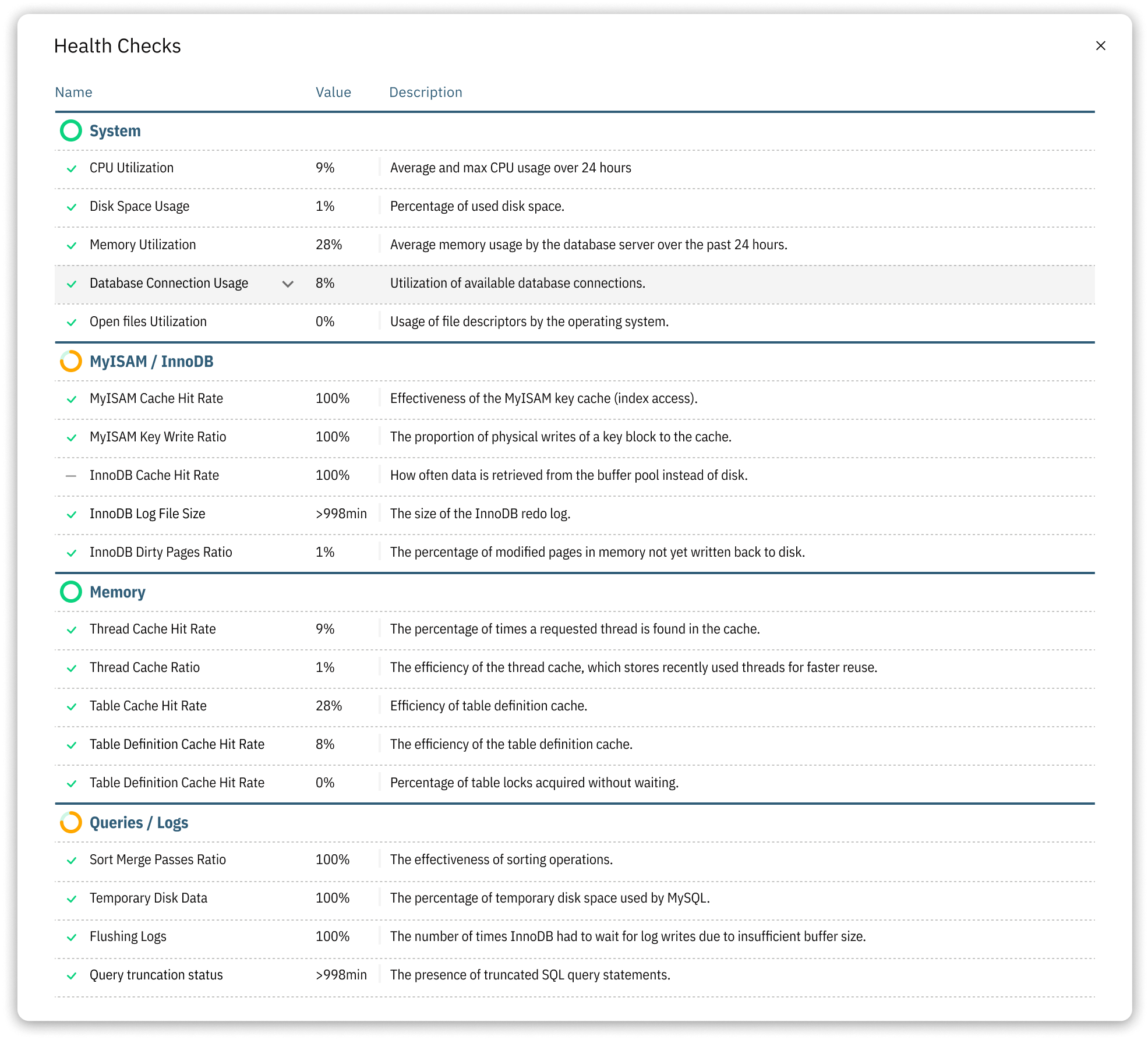 Releem Health Checks block