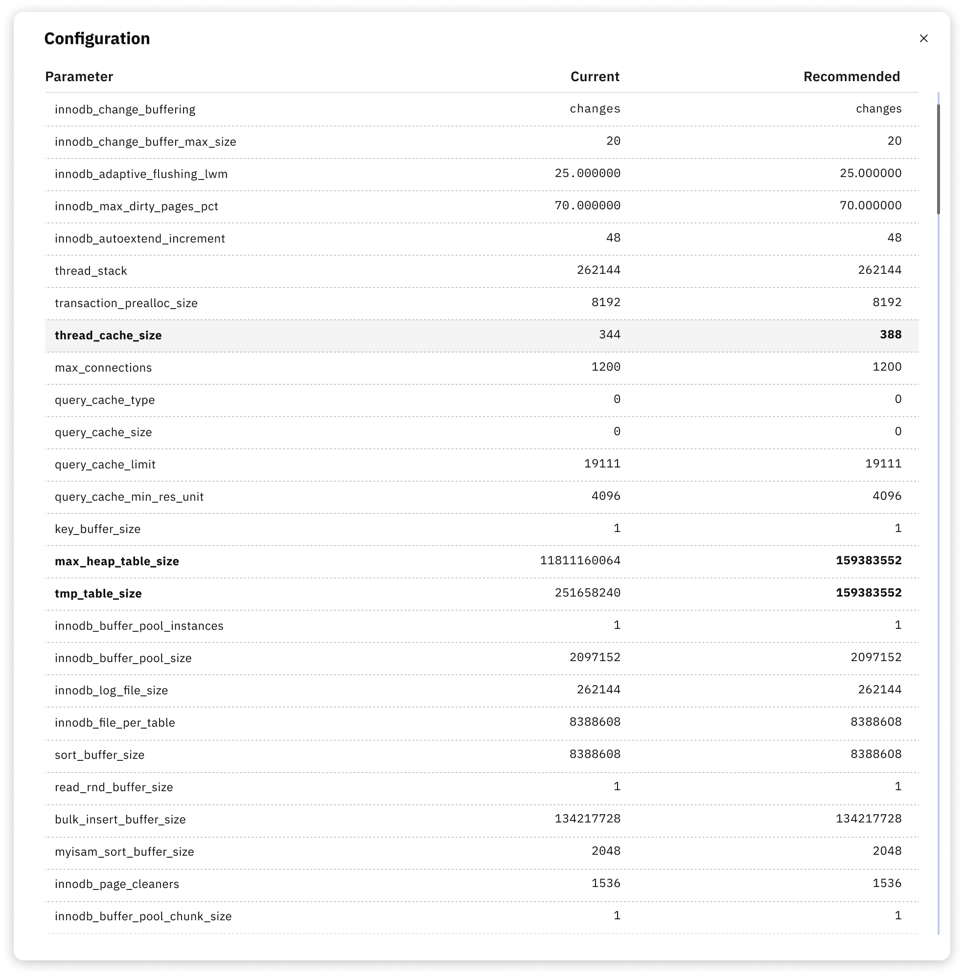 Releem Dashboard example of Configuration