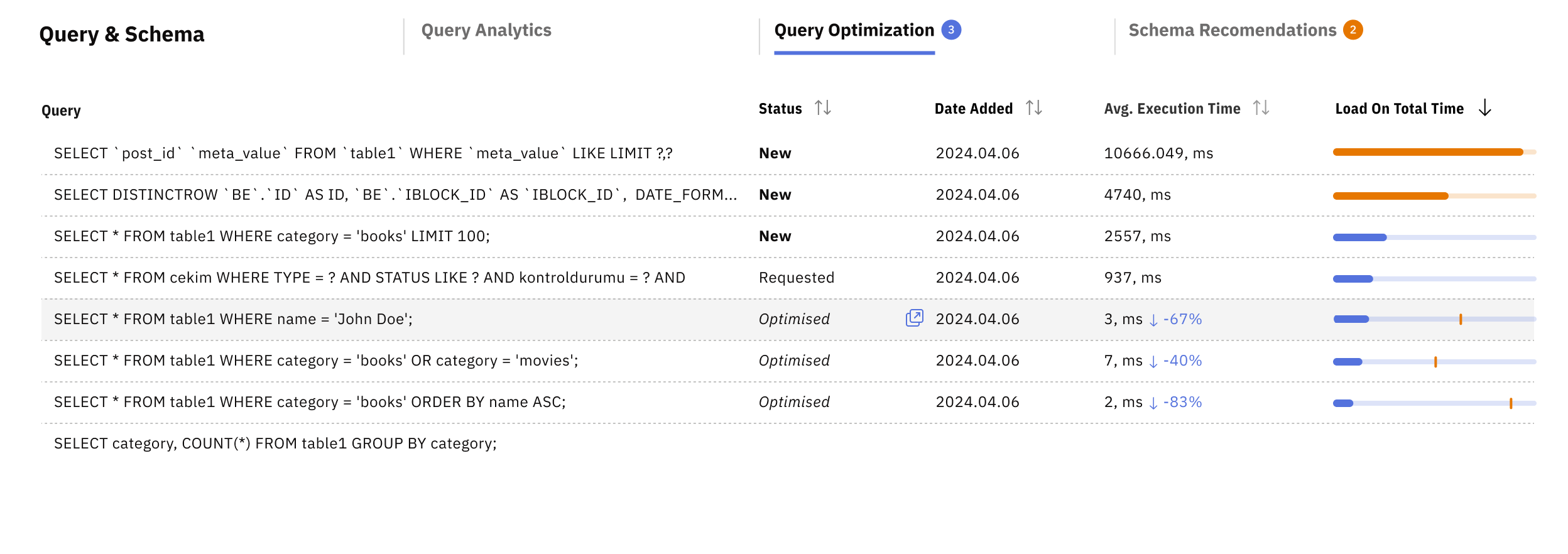 Releem Query Optimization