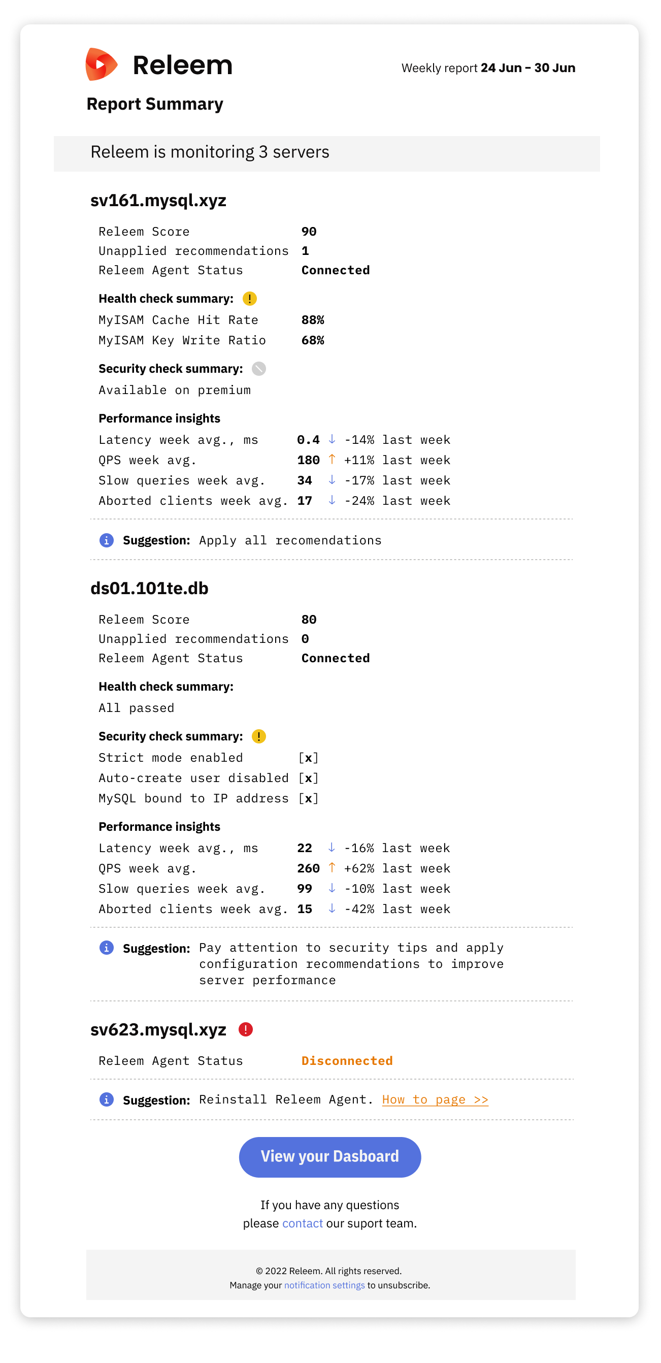 Releem Weekly Report