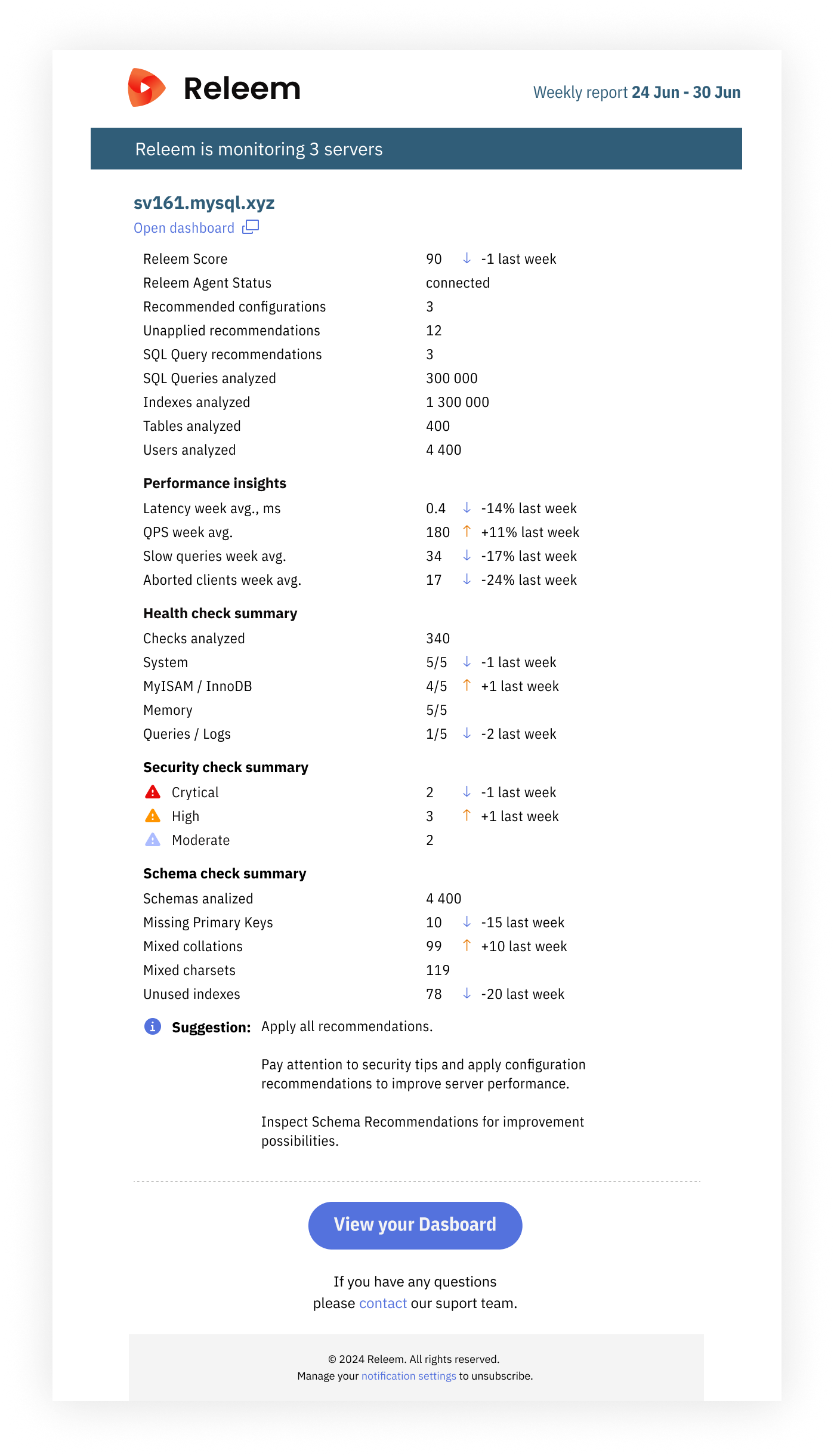 Releem Weekly Report