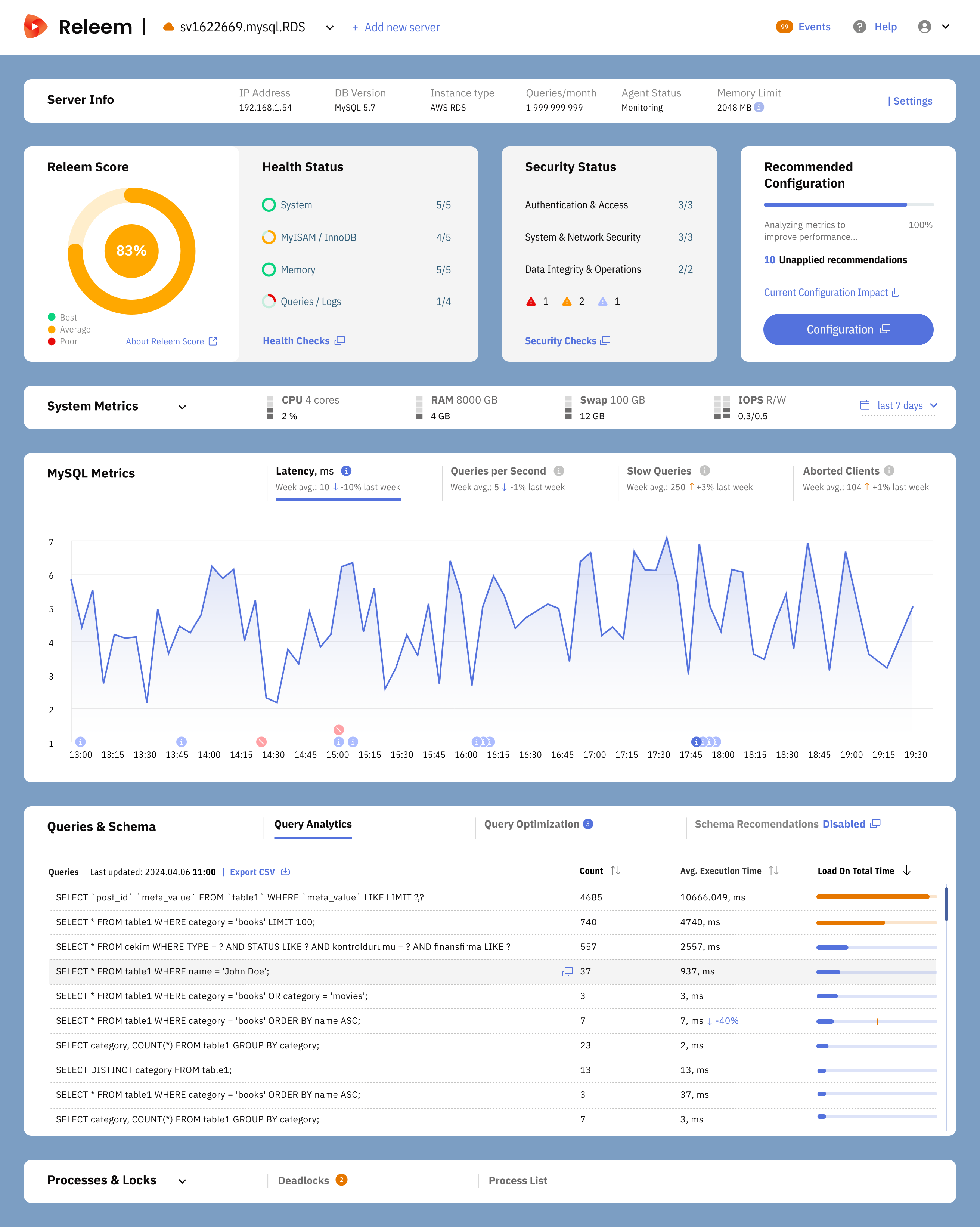Releem Dashboard
