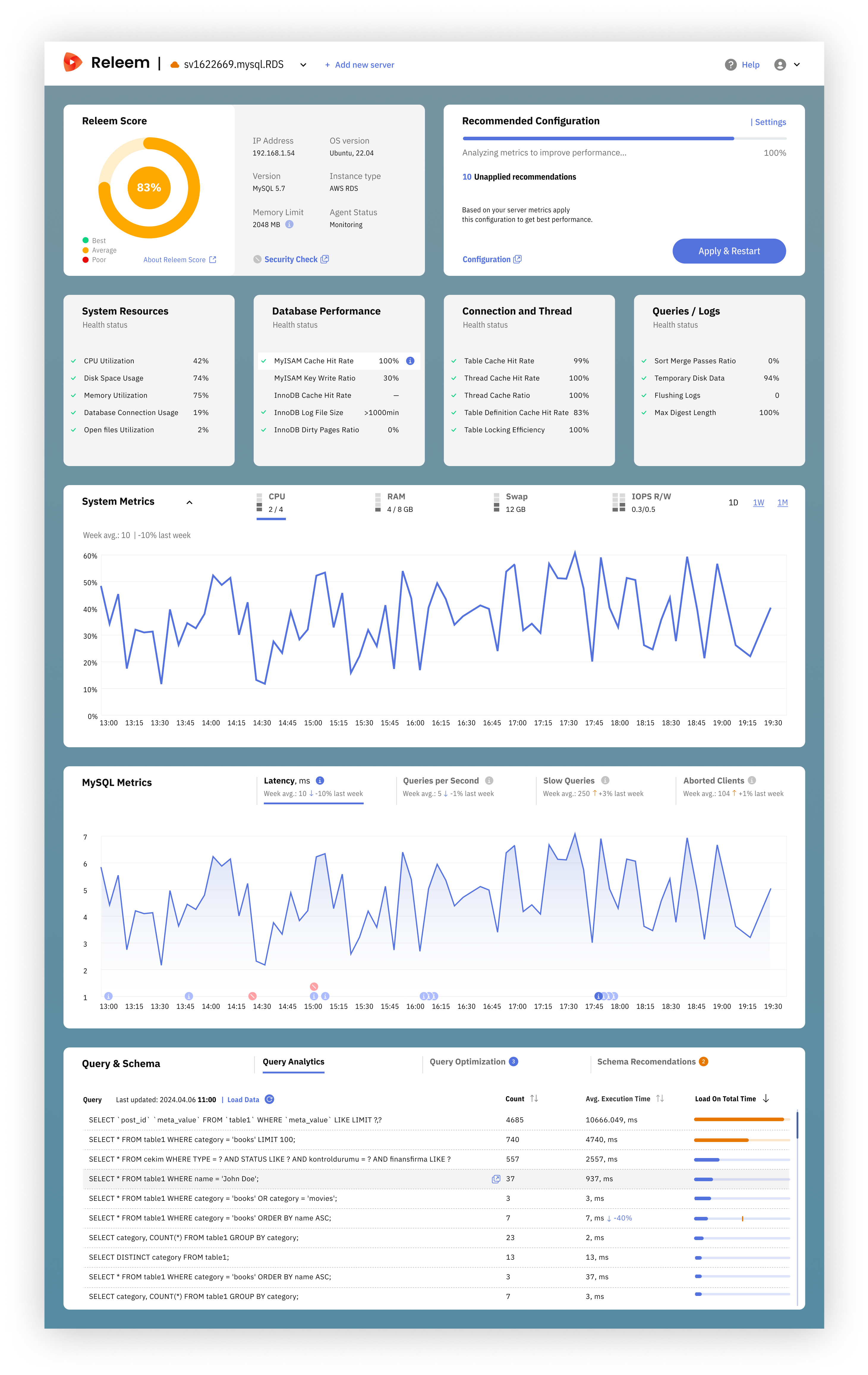 Releem Dashboard