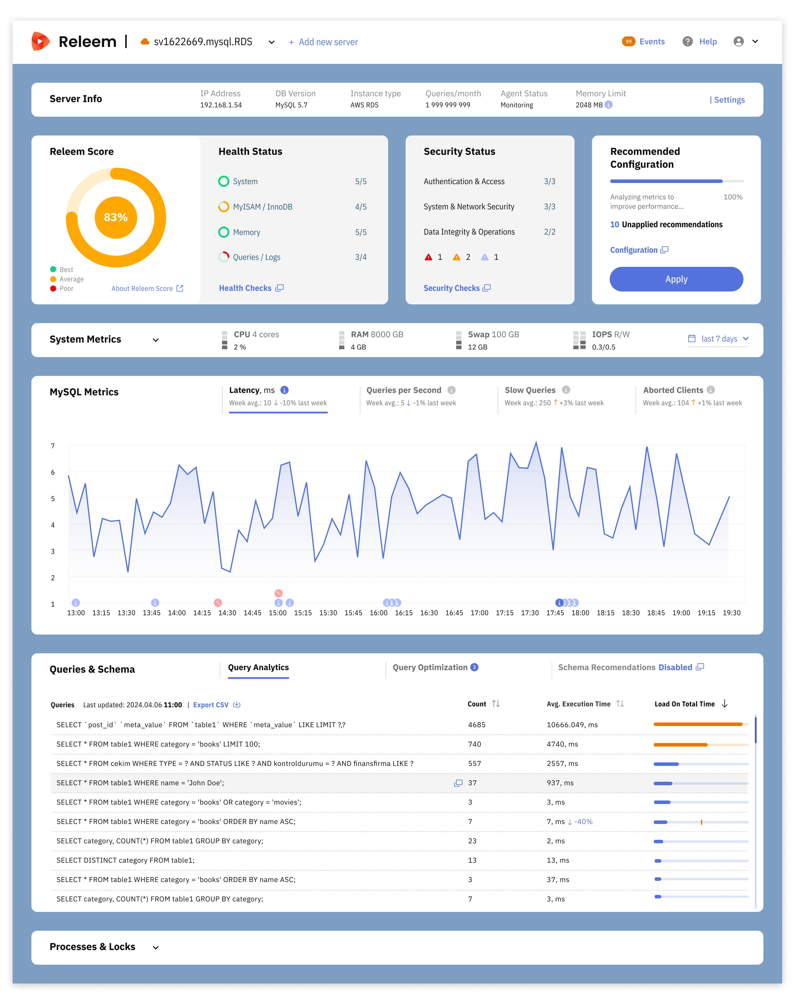 Releem Dashboard